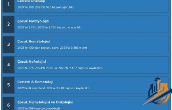 Çanakkale’de Sağlık Devrimi: ÇOMÜ Hastanesi Hizmet Kapasitesinde Rekor Kırdı!