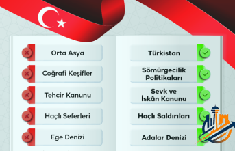 Eğitimde Milli Şuur Dönemi: MEB’den Müfredatta "Kavramsal Devrim"