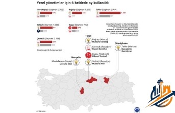 Demokrasi Şöleni Tamamlandı: 6 Beldedeki Ara Seçimlerde Cumhur İttifakı Ezici Üstünlük Sağladı!