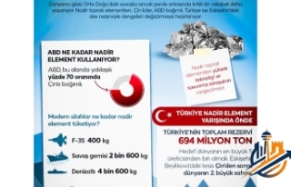 Küresel Teknolojide Yeni Satranç Tahtası: Eskişehir,...