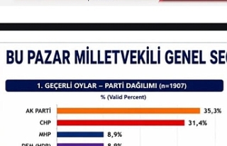 Son Seçim Anketi Açıklandı: Ada Araştırma'dan...