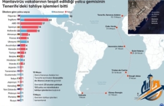 Tenerife’de "Hantavirüs" Alarmı: Yolcu...