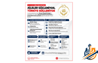 Türkiye’den Dev Aile Kalkanı: "Aileler Güçleniyor,...