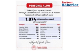 Tarım ve Orman Bakanlığı 1.874 Personel Alımı...