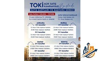 Bakan Kurum’dan Milyonlara Konut Müjdesi: TOKİ Dev Açık Satış Kampanyası 15 Haziran'da Başlıyor!