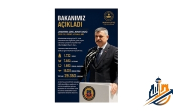 İçişleri Bakanlığı Duyurdu: Jandarma’da 2026 Yılı Genel Atamaları Tamamlandı!