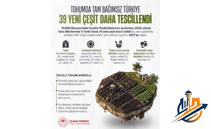 Tarımda Yerli Tohum Devrimi: Bakan Yumaklı TAGEM’in Tescillediği 39 Yeni Çeşidi Müjdeledi!