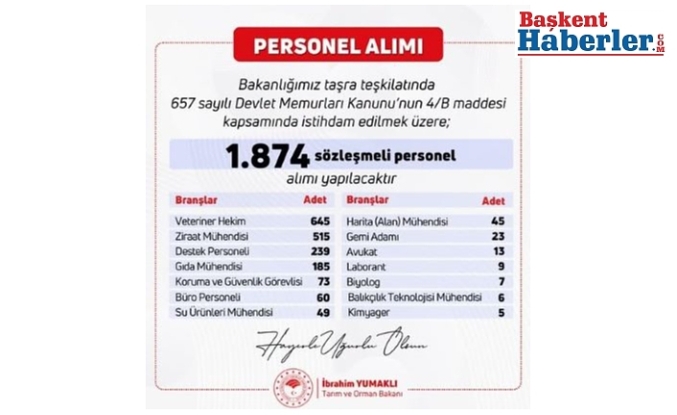 Tarım ve Orman Bakanlığı 1.874 Personel Alımı Yapacağını Duyurdu
