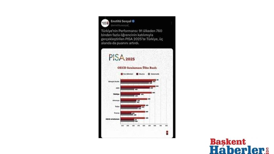 Türkiye Tüm Alanlarda Puanını Yükseltti, Fen ve Okuma Becerilerinde OECD Ortalamasını Aştı!